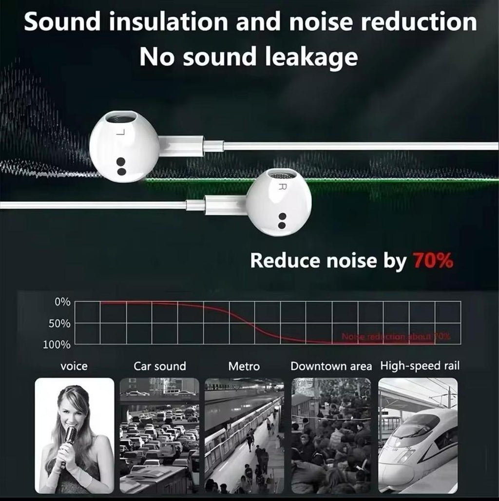 White Earphones USB-C with Mic & Comfortable